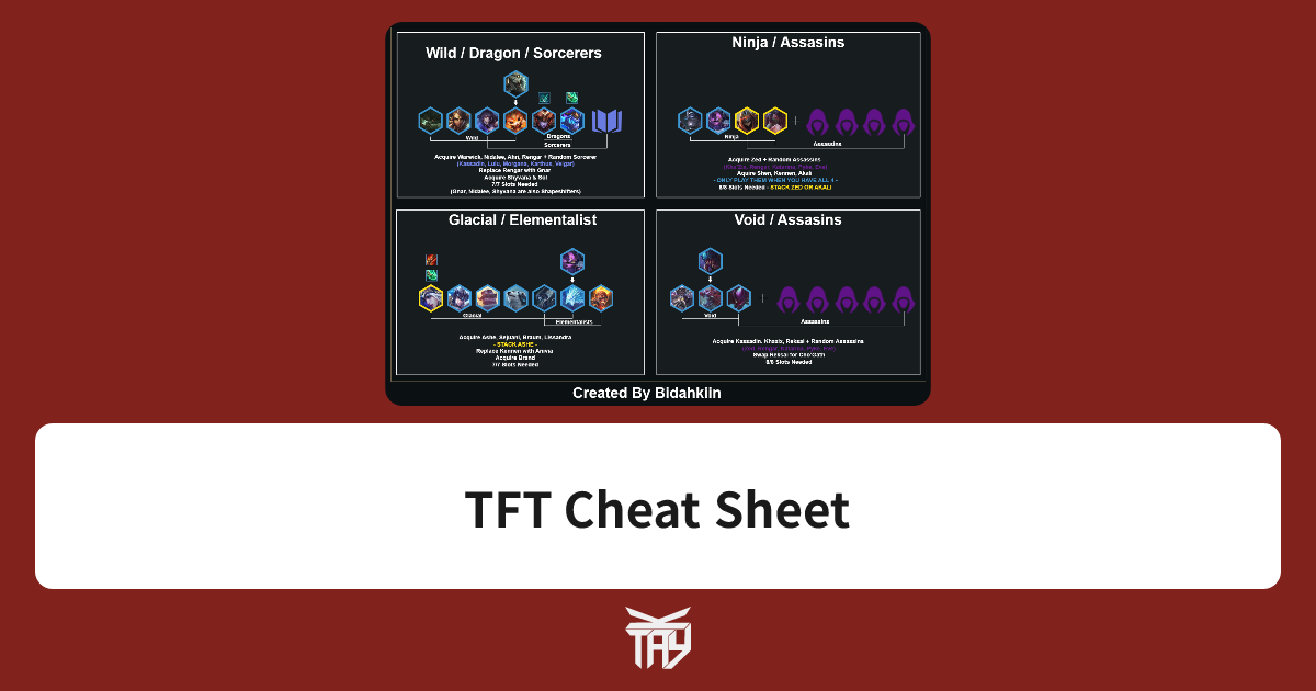 https://w.jgs.me/pages/TFT%20Cheat%20Sheet social preview image